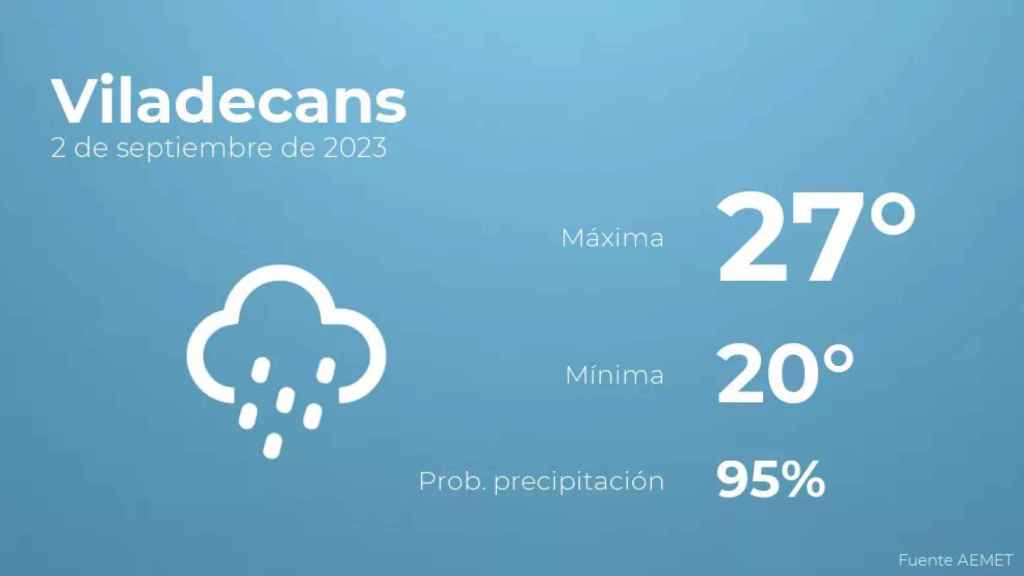 weather?weatherid=25&tempmax=27&tempmin=20&prep=95&city=Viladecans&date=2+de+septiembre+de+2023&client=CRG&data provider=aemet