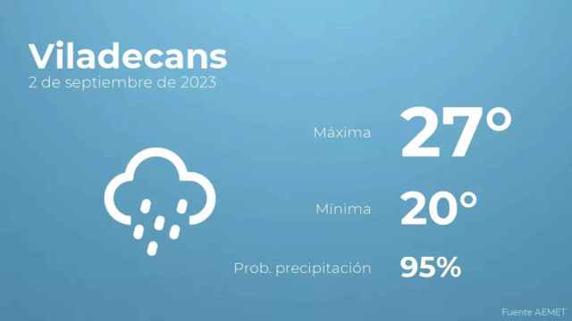 weather?weatherid=25&tempmax=27&tempmin=20&prep=95&city=Viladecans&date=2+de+septiembre+de+2023&client=CRG&data provider=aemet