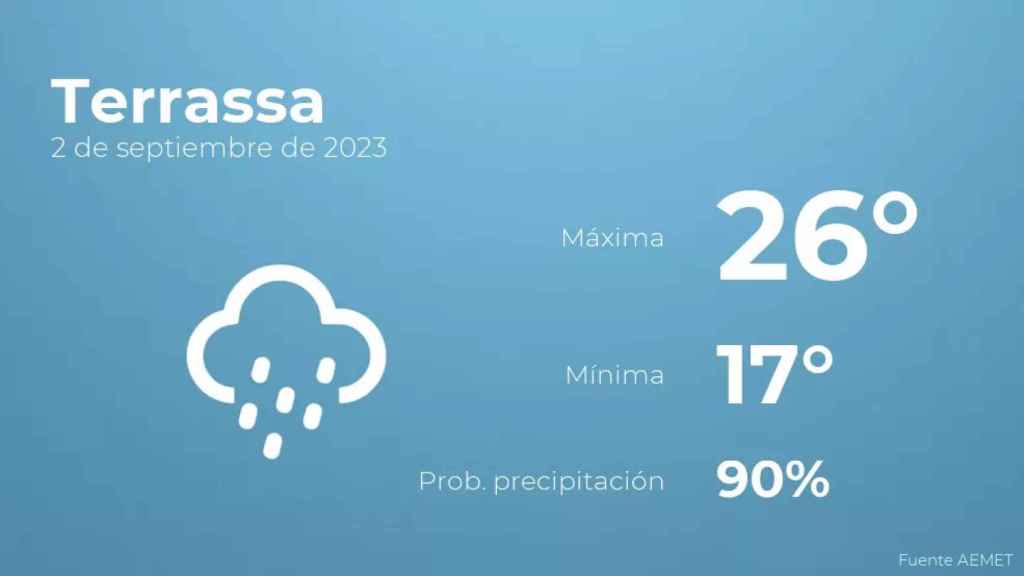 weather?weatherid=45&tempmax=26&tempmin=17&prep=90&city=Terrassa&date=2+de+septiembre+de+2023&client=CRG&data provider=aemet