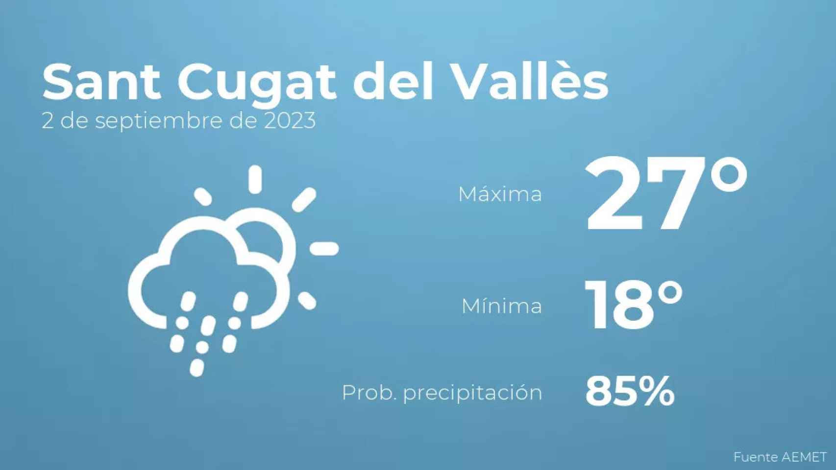 weather?weatherid=23&tempmax=27&tempmin=18&prep=85&city=Sant+Cugat+del+Vall%C3%A8s&date=2+de+septiembre+de+2023&client=CRG&data provider=aemet