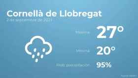 weather?weatherid=25&tempmax=27&tempmin=20&prep=95&city=Cornell%C3%A0+de+Llobregat&date=2+de+septiembre+de+2023&client=CRG&data provider=aemet