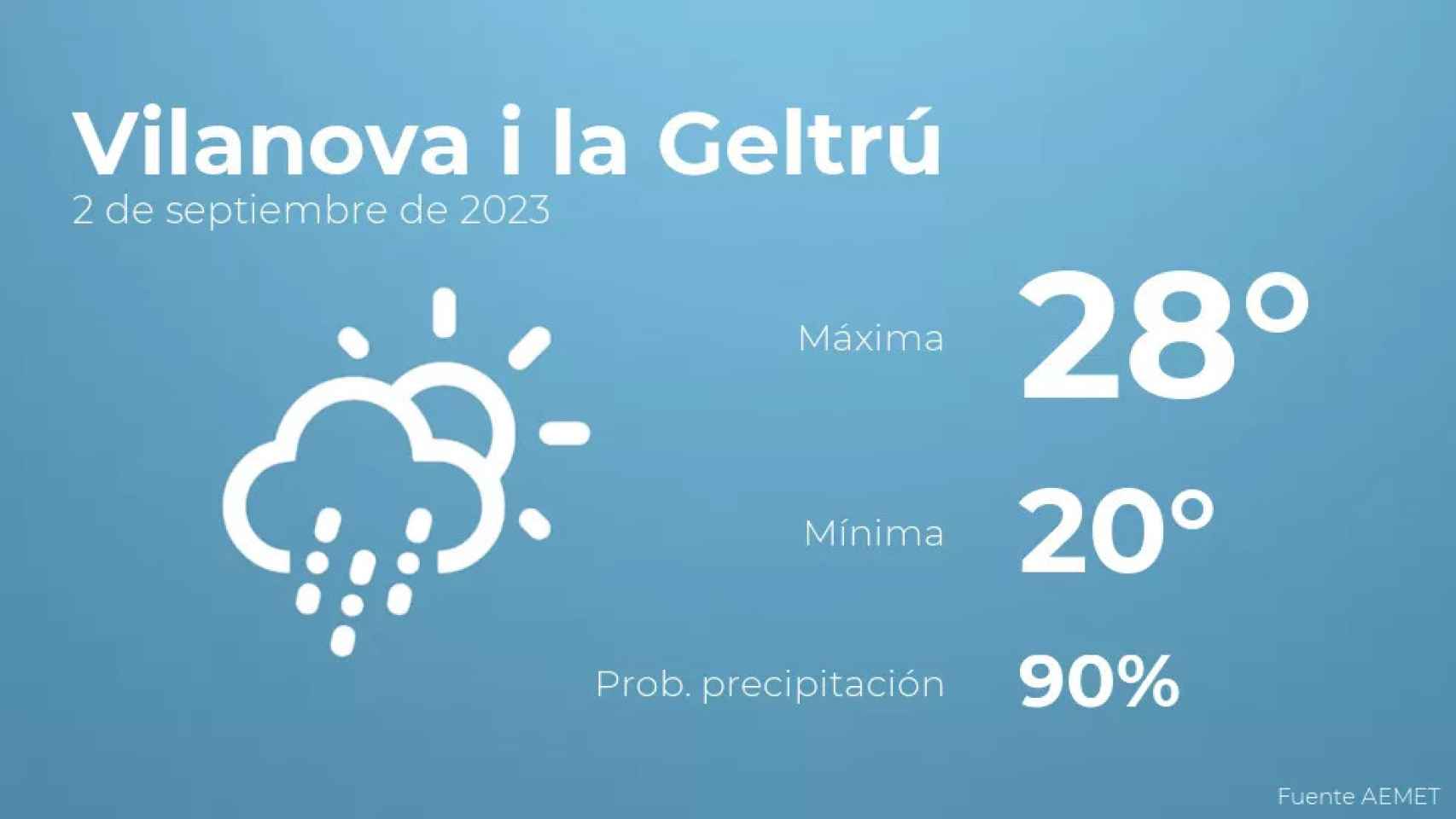 weather?weatherid=23&tempmax=28&tempmin=20&prep=90&city=Vilanova+i+la+Geltr%C3%BA&date=2+de+septiembre+de+2023&client=CRG&data provider=aemet