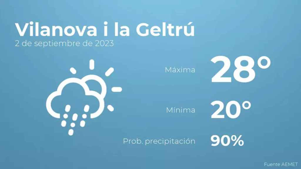 weather?weatherid=23&tempmax=28&tempmin=20&prep=90&city=Vilanova+i+la+Geltr%C3%BA&date=2+de+septiembre+de+2023&client=CRG&data provider=aemet