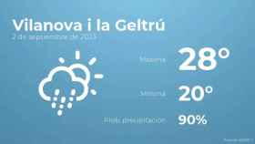weather?weatherid=23&tempmax=28&tempmin=20&prep=90&city=Vilanova+i+la+Geltr%C3%BA&date=2+de+septiembre+de+2023&client=CRG&data provider=aemet