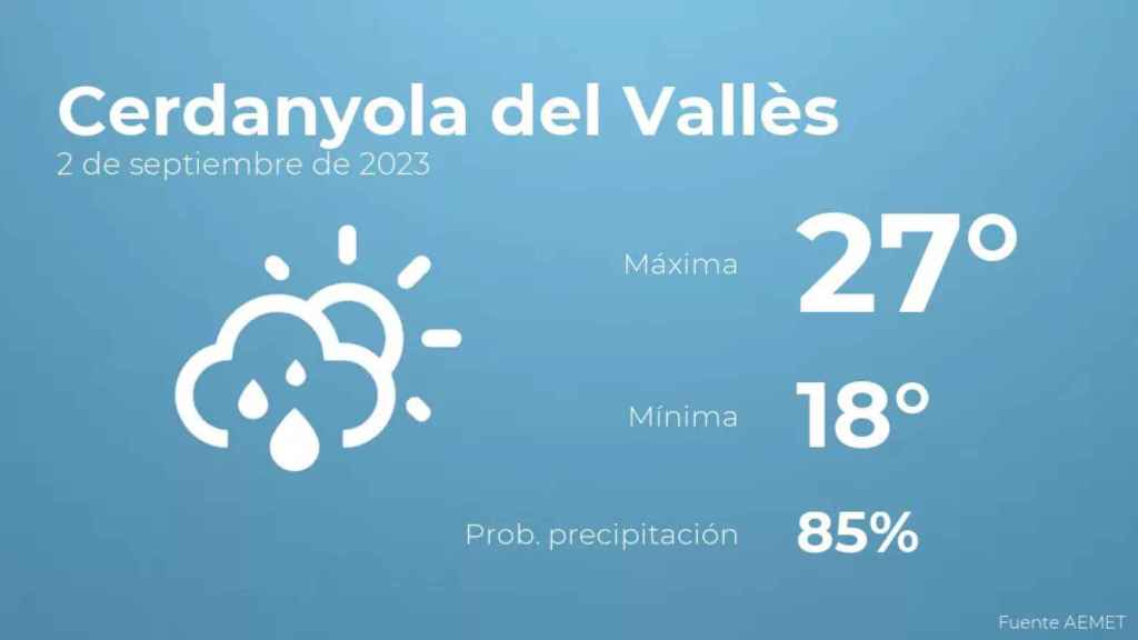 weather?weatherid=43&tempmax=27&tempmin=18&prep=85&city=Cerdanyola+del+Vall%C3%A8s&date=2+de+septiembre+de+2023&client=CRG&data provider=aemet