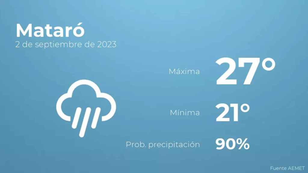 weather?weatherid=46&tempmax=27&tempmin=21&prep=90&city=Matar%C3%B3&date=2+de+septiembre+de+2023&client=CRG&data provider=aemet