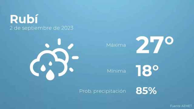 weather?weatherid=43&tempmax=27&tempmin=18&prep=85&city=Rub%C3%AD&date=2+de+septiembre+de+2023&client=CRG&data provider=aemet