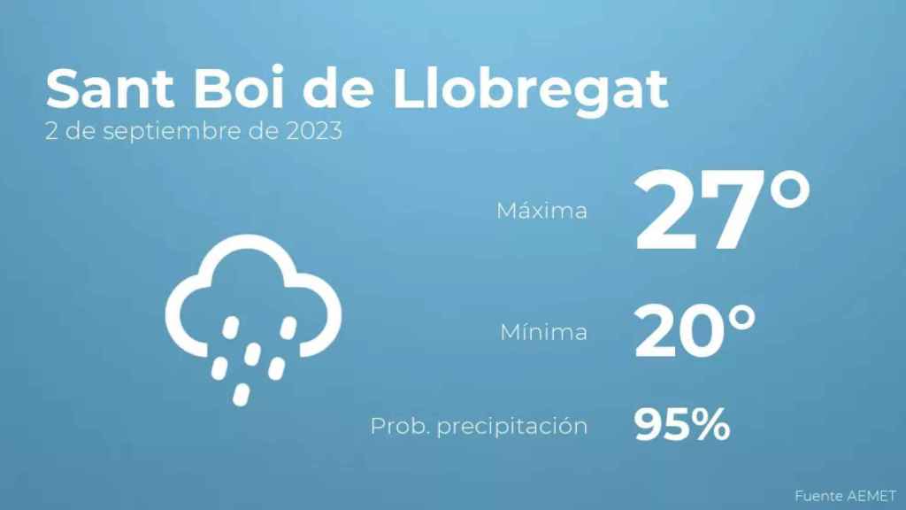 weather?weatherid=25&tempmax=27&tempmin=20&prep=95&city=Sant+Boi+de+Llobregat&date=2+de+septiembre+de+2023&client=CRG&data provider=aemet