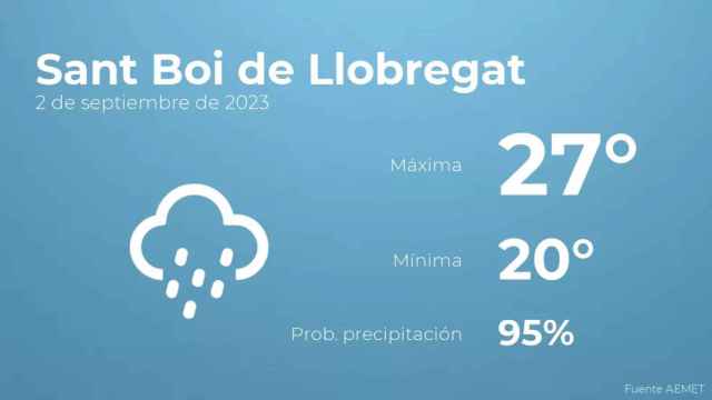 weather?weatherid=25&tempmax=27&tempmin=20&prep=95&city=Sant+Boi+de+Llobregat&date=2+de+septiembre+de+2023&client=CRG&data provider=aemet