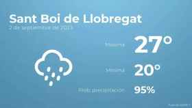 weather?weatherid=25&tempmax=27&tempmin=20&prep=95&city=Sant+Boi+de+Llobregat&date=2+de+septiembre+de+2023&client=CRG&data provider=aemet