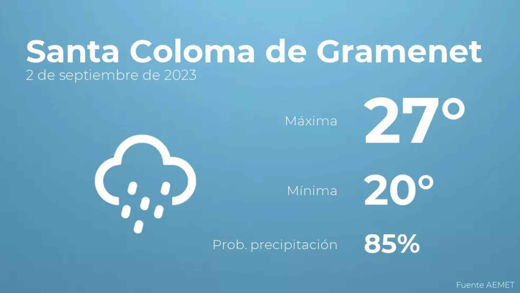 weather?weatherid=25&tempmax=27&tempmin=20&prep=85&city=Santa+Coloma+de+Gramenet&date=2+de+septiembre+de+2023&client=CRG&data provider=aemet