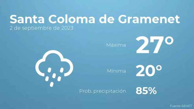 weather?weatherid=25&tempmax=27&tempmin=20&prep=85&city=Santa+Coloma+de+Gramenet&date=2+de+septiembre+de+2023&client=CRG&data provider=aemet
