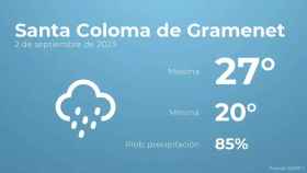 weather?weatherid=25&tempmax=27&tempmin=20&prep=85&city=Santa+Coloma+de+Gramenet&date=2+de+septiembre+de+2023&client=CRG&data provider=aemet