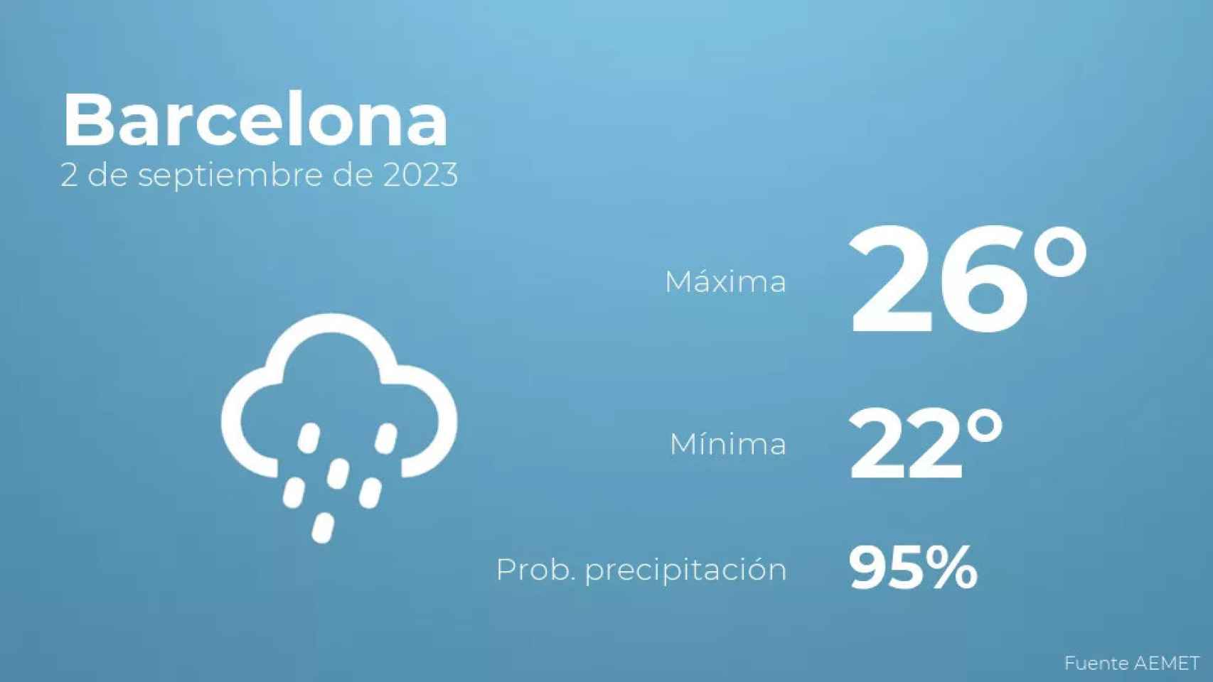 weather?weatherid=25&tempmax=26&tempmin=22&prep=95&city=Barcelona&date=2+de+septiembre+de+2023&client=CRG&data provider=aemet