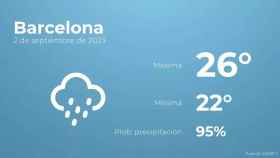 weather?weatherid=25&tempmax=26&tempmin=22&prep=95&city=Barcelona&date=2+de+septiembre+de+2023&client=CRG&data provider=aemet