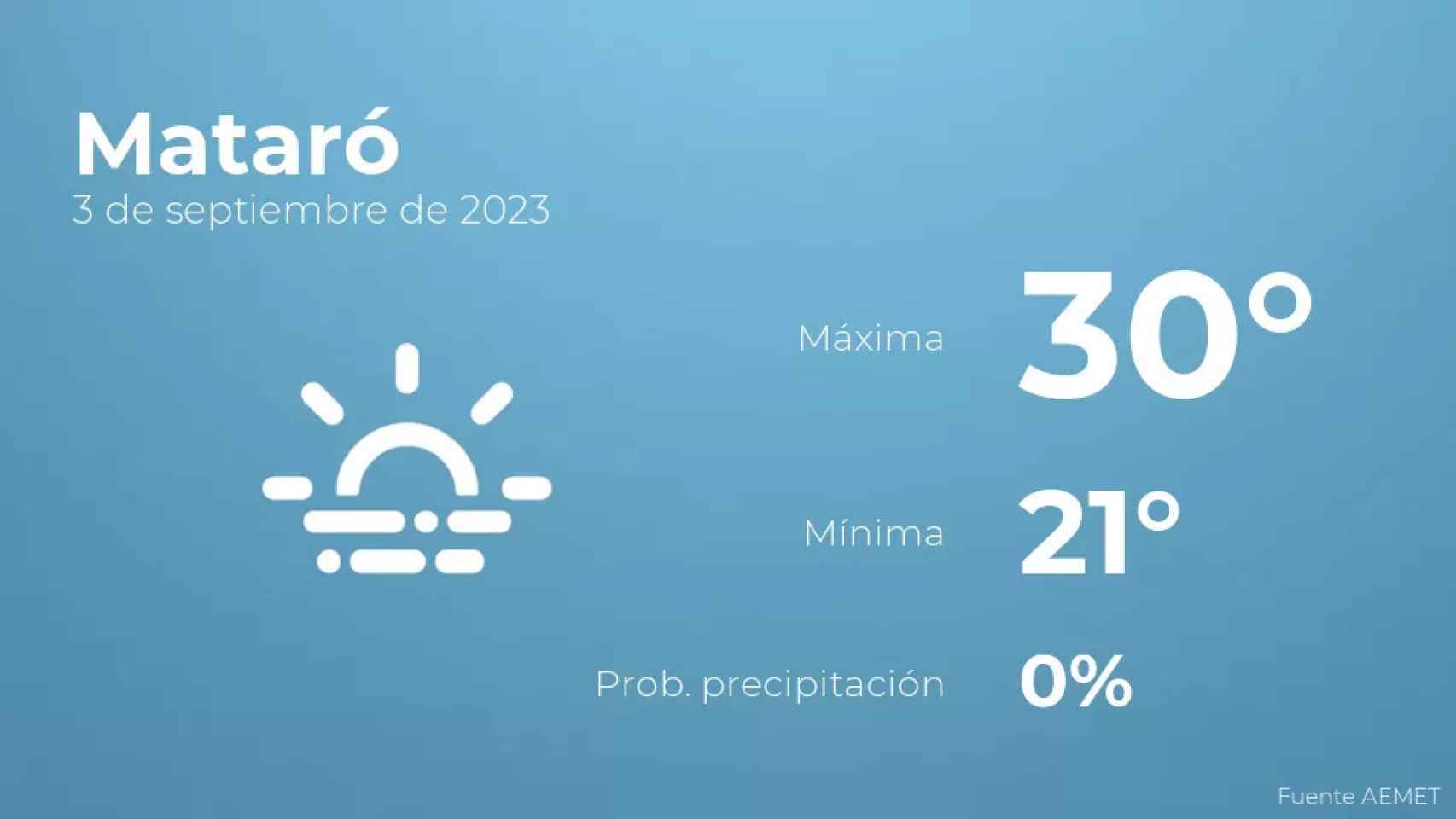 weather?weatherid=17&tempmax=30&tempmin=21&prep=0&city=Matar%C3%B3&date=3+de+septiembre+de+2023&client=CRG&data provider=aemet