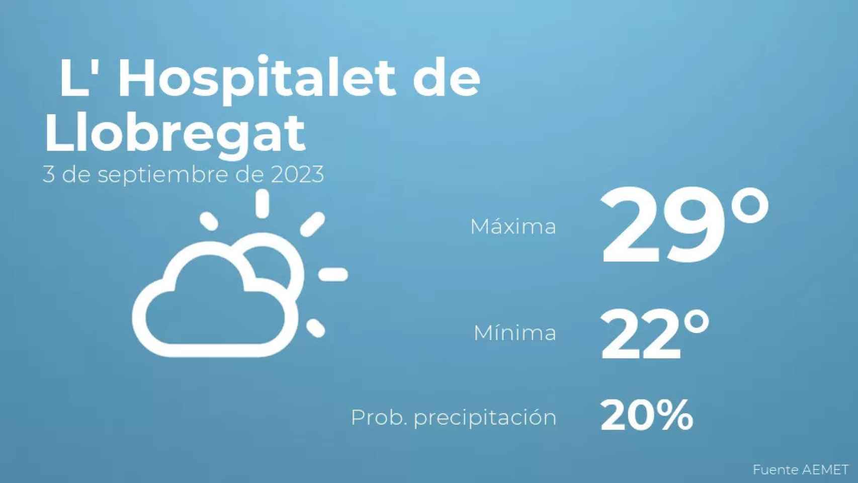 weather?weatherid=13&tempmax=29&tempmin=22&prep=20&city=+L%27+Hospitalet+de+Llobregat&date=3+de+septiembre+de+2023&client=CRG&data provider=aemet