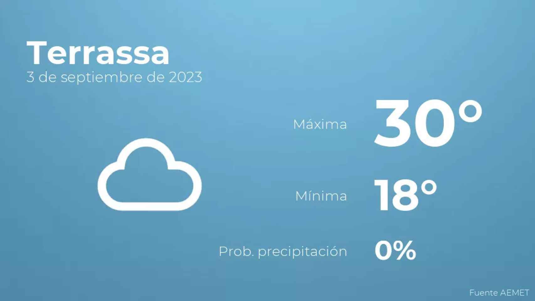 weather?weatherid=15&tempmax=30&tempmin=18&prep=0&city=Terrassa&date=3+de+septiembre+de+2023&client=CRG&data provider=aemet
