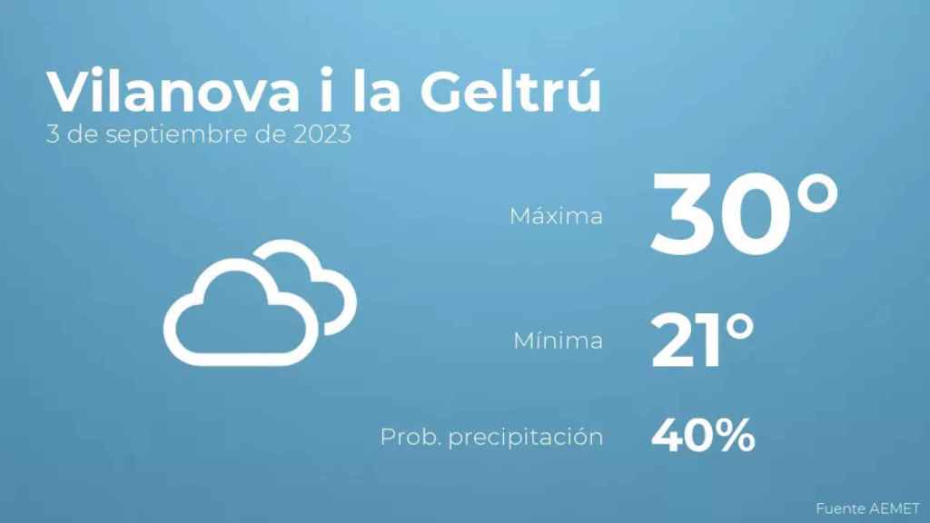 weather?weatherid=16&tempmax=30&tempmin=21&prep=40&city=Vilanova+i+la+Geltr%C3%BA&date=3+de+septiembre+de+2023&client=CRG&data provider=aemet