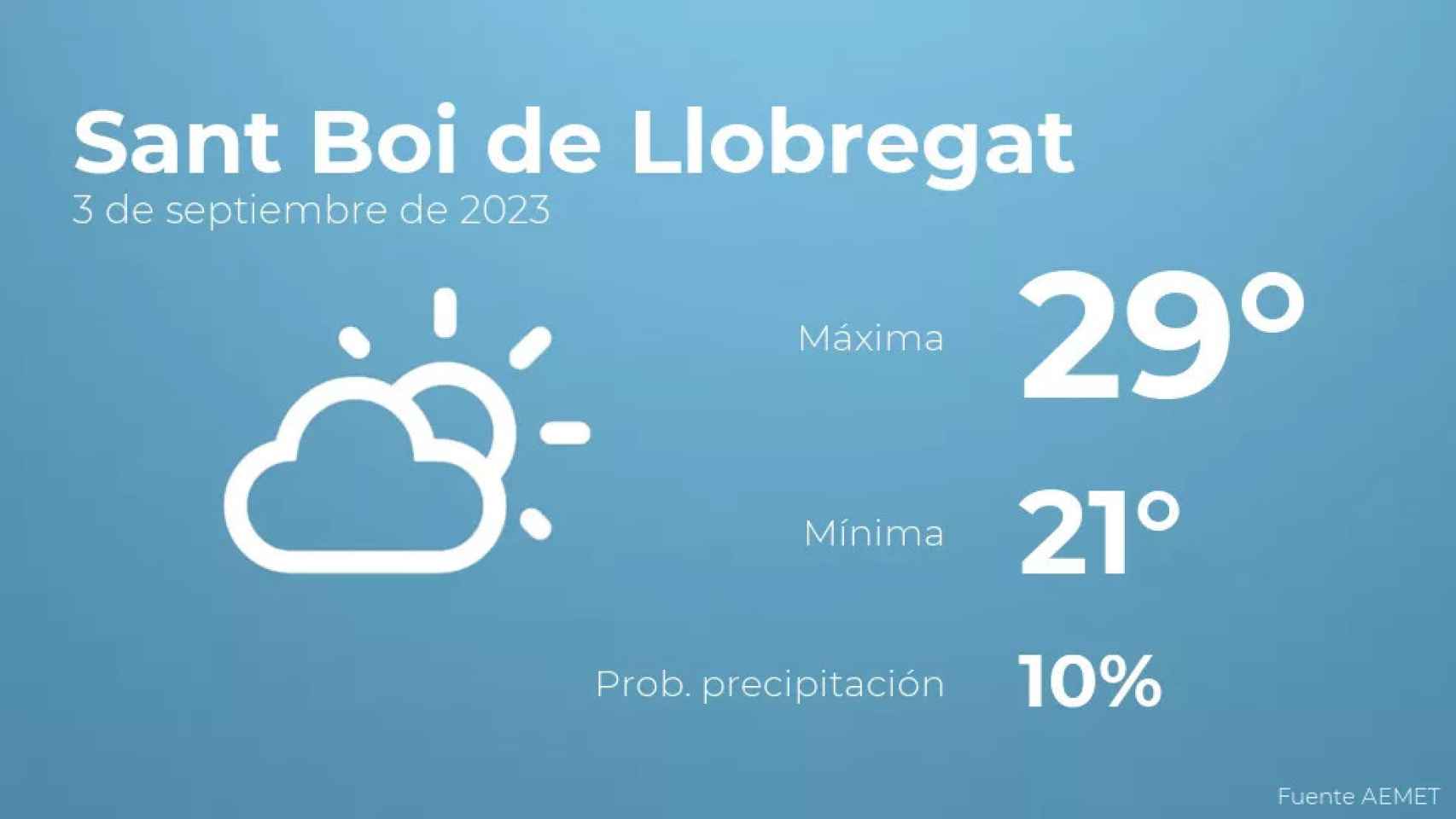 weather?weatherid=13&tempmax=29&tempmin=21&prep=10&city=Sant+Boi+de+Llobregat&date=3+de+septiembre+de+2023&client=CRG&data provider=aemet