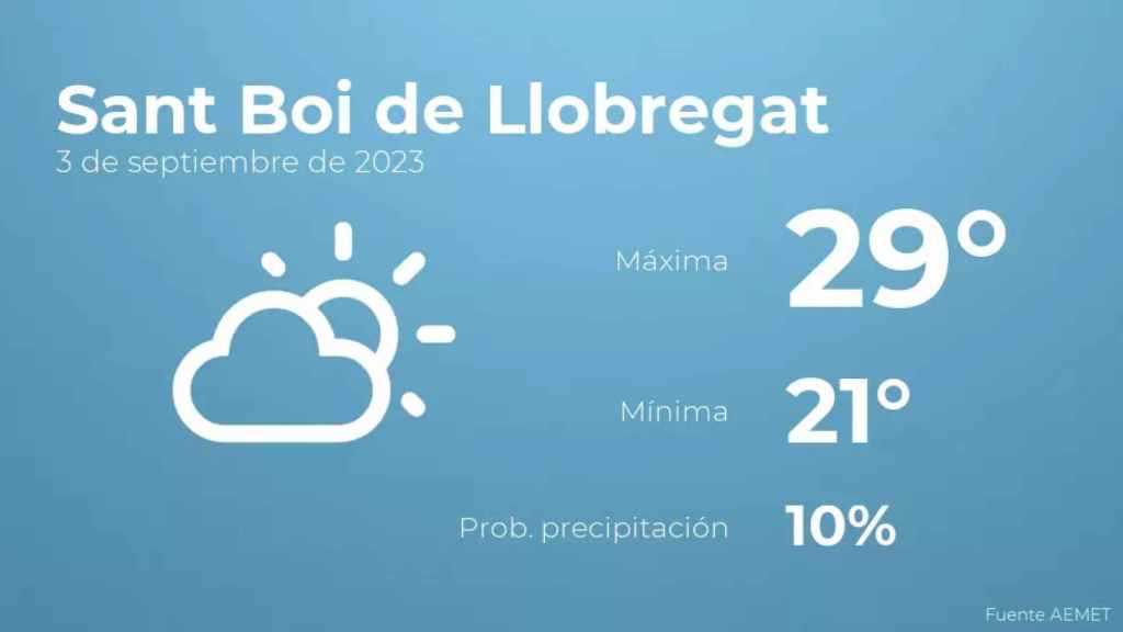 weather?weatherid=13&tempmax=29&tempmin=21&prep=10&city=Sant+Boi+de+Llobregat&date=3+de+septiembre+de+2023&client=CRG&data provider=aemet