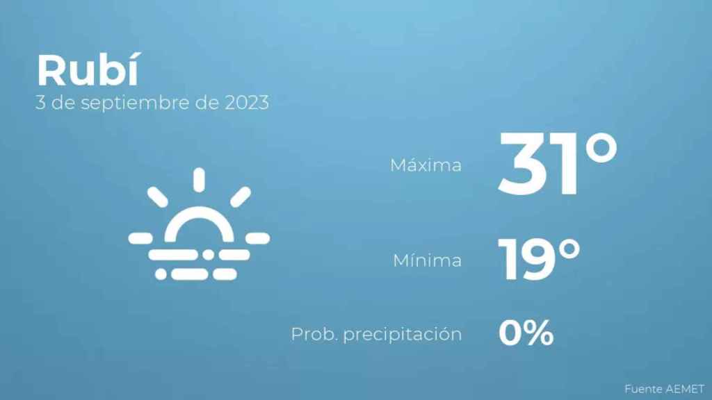weather?weatherid=17&tempmax=31&tempmin=19&prep=0&city=Rub%C3%AD&date=3+de+septiembre+de+2023&client=CRG&data provider=aemet