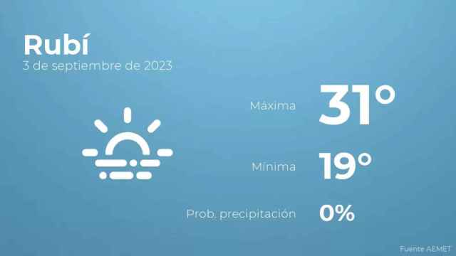 weather?weatherid=17&tempmax=31&tempmin=19&prep=0&city=Rub%C3%AD&date=3+de+septiembre+de+2023&client=CRG&data provider=aemet