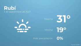 weather?weatherid=17&tempmax=31&tempmin=19&prep=0&city=Rub%C3%AD&date=3+de+septiembre+de+2023&client=CRG&data provider=aemet