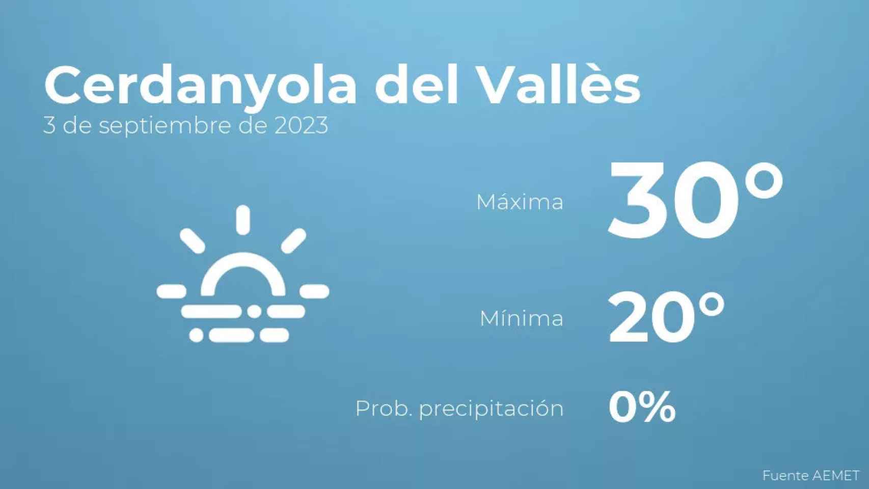 weather?weatherid=17&tempmax=30&tempmin=20&prep=0&city=Cerdanyola+del+Vall%C3%A8s&date=3+de+septiembre+de+2023&client=CRG&data provider=aemet