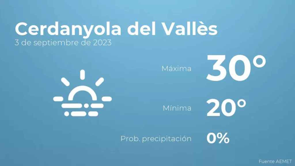 weather?weatherid=17&tempmax=30&tempmin=20&prep=0&city=Cerdanyola+del+Vall%C3%A8s&date=3+de+septiembre+de+2023&client=CRG&data provider=aemet