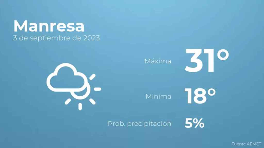 weather?weatherid=14&tempmax=31&tempmin=18&prep=5&city=Manresa&date=3+de+septiembre+de+2023&client=CRG&data provider=aemet