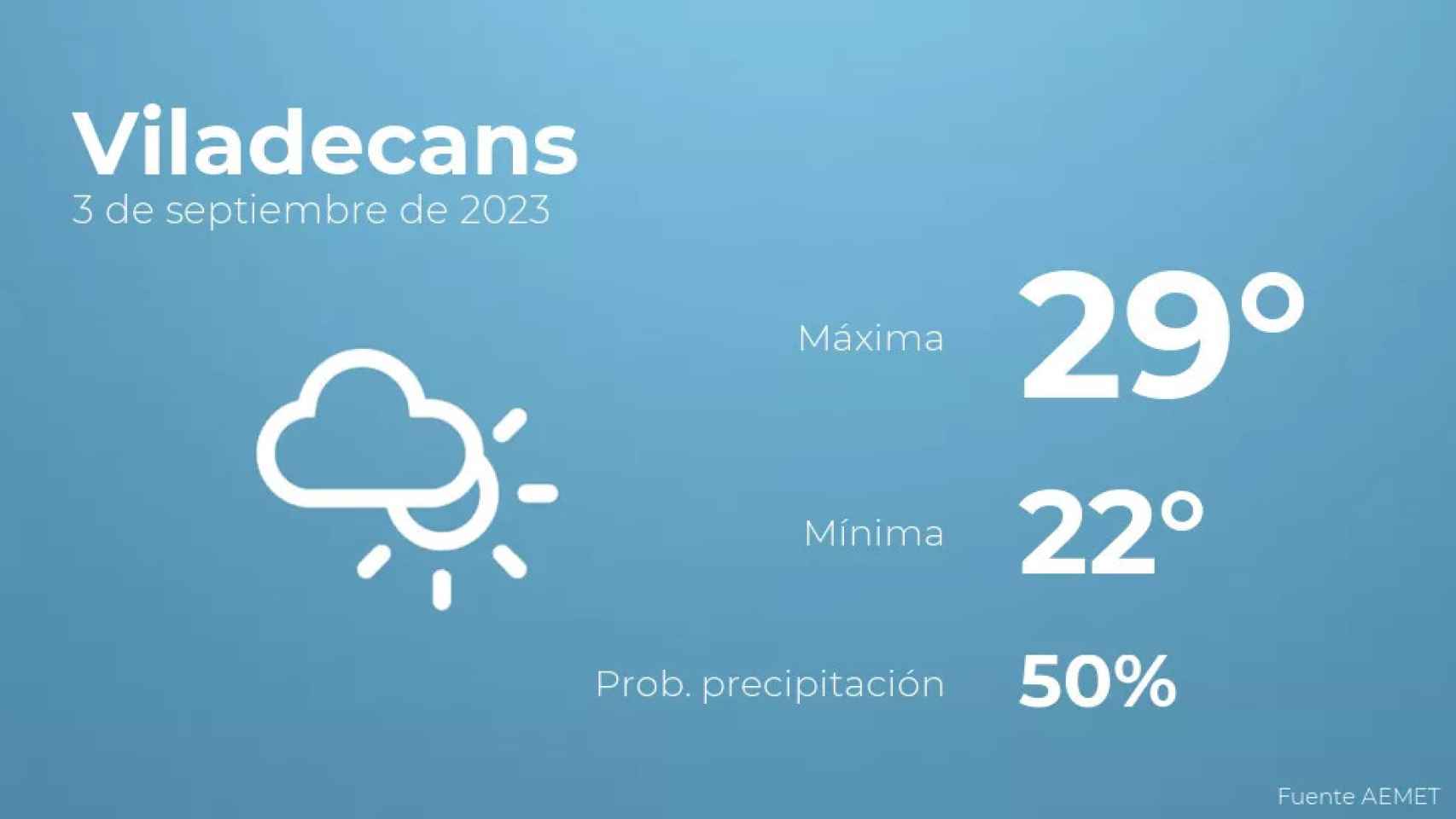 weather?weatherid=14&tempmax=29&tempmin=22&prep=50&city=Viladecans&date=3+de+septiembre+de+2023&client=CRG&data provider=aemet