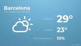 weather?weatherid=13&tempmax=29&tempmin=23&prep=10&city=Barcelona&date=3+de+septiembre+de+2023&client=CRG&data provider=aemet