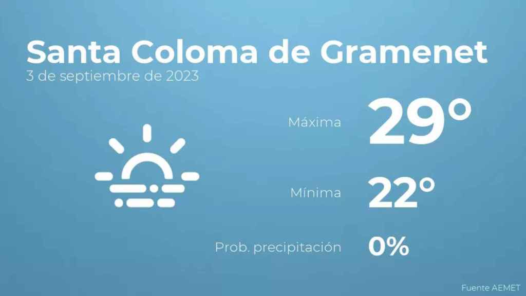 weather?weatherid=17&tempmax=29&tempmin=22&prep=0&city=Santa+Coloma+de+Gramenet&date=3+de+septiembre+de+2023&client=CRG&data provider=aemet