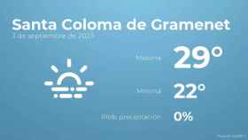weather?weatherid=17&tempmax=29&tempmin=22&prep=0&city=Santa+Coloma+de+Gramenet&date=3+de+septiembre+de+2023&client=CRG&data provider=aemet