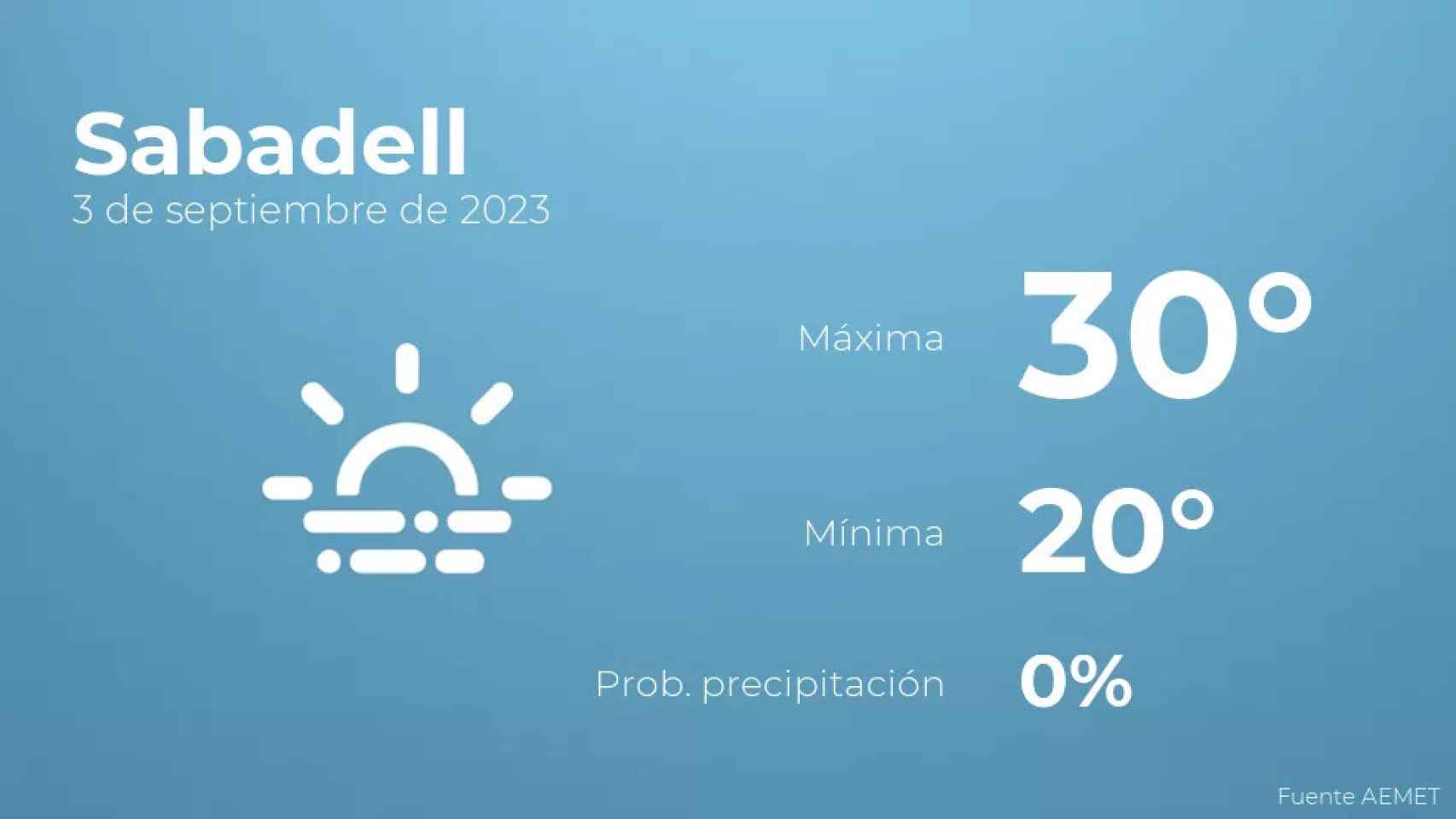 weather?weatherid=17&tempmax=30&tempmin=20&prep=0&city=Sabadell&date=3+de+septiembre+de+2023&client=CRG&data provider=aemet