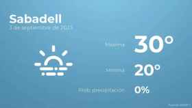 weather?weatherid=17&tempmax=30&tempmin=20&prep=0&city=Sabadell&date=3+de+septiembre+de+2023&client=CRG&data provider=aemet