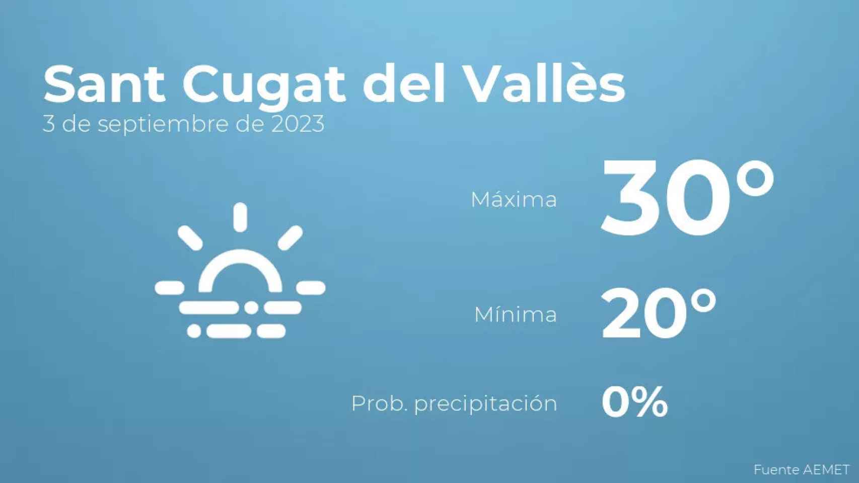 weather?weatherid=17&tempmax=30&tempmin=20&prep=0&city=Sant+Cugat+del+Vall%C3%A8s&date=3+de+septiembre+de+2023&client=CRG&data provider=aemet