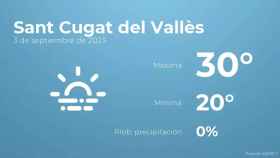 weather?weatherid=17&tempmax=30&tempmin=20&prep=0&city=Sant+Cugat+del+Vall%C3%A8s&date=3+de+septiembre+de+2023&client=CRG&data provider=aemet