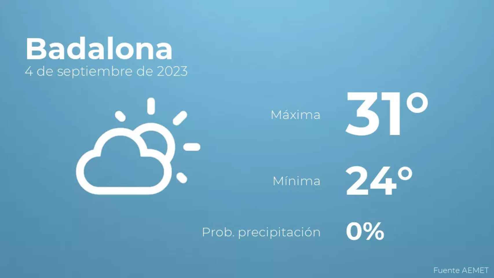 weather?weatherid=12&tempmax=31&tempmin=24&prep=0&city=Badalona&date=4+de+septiembre+de+2023&client=CRG&data provider=aemet