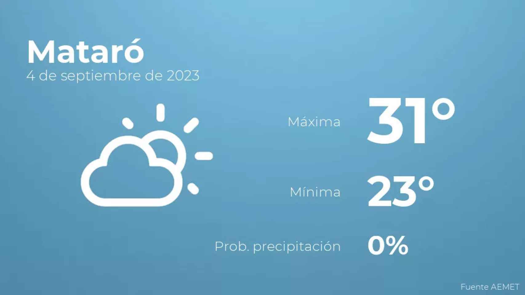 weather?weatherid=12&tempmax=31&tempmin=23&prep=0&city=Matar%C3%B3&date=4+de+septiembre+de+2023&client=CRG&data provider=aemet