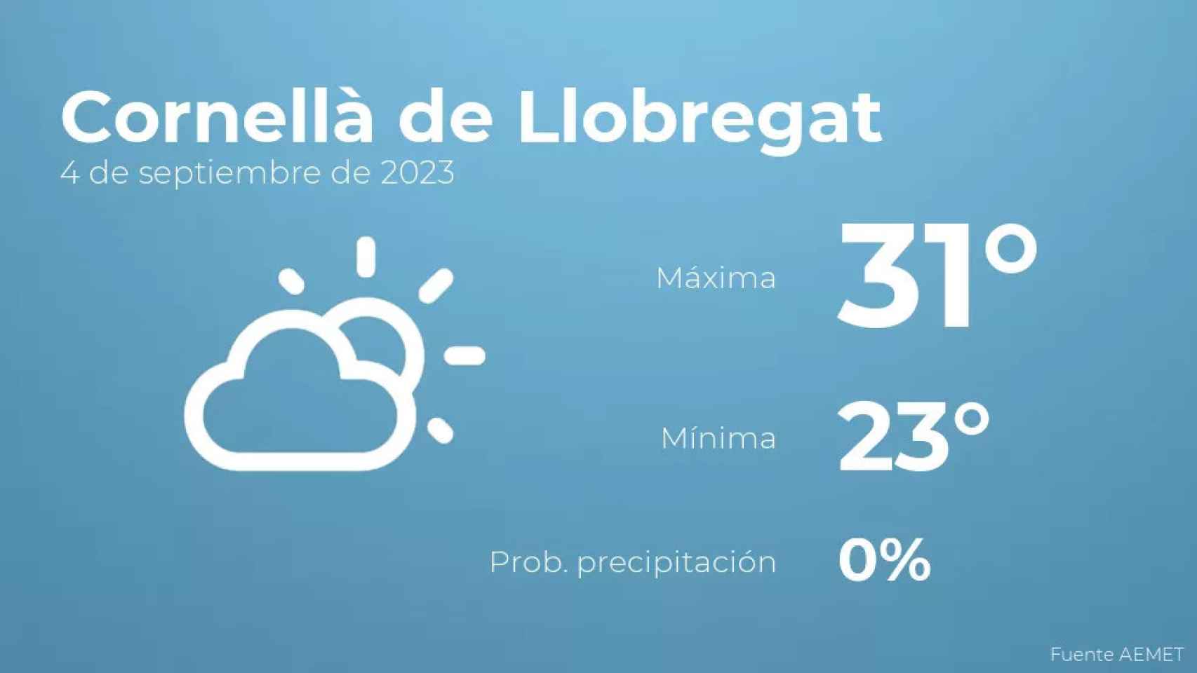 weather?weatherid=12&tempmax=31&tempmin=23&prep=0&city=Cornell%C3%A0+de+Llobregat&date=4+de+septiembre+de+2023&client=CRG&data provider=aemet