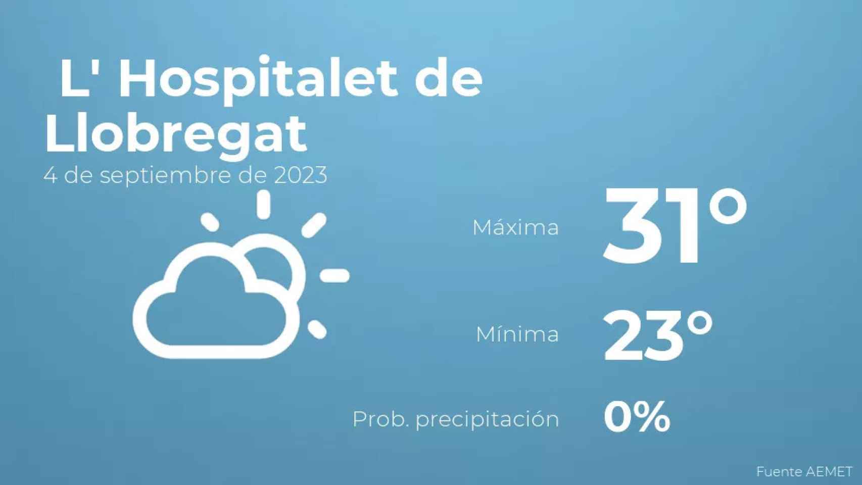 weather?weatherid=12&tempmax=31&tempmin=23&prep=0&city=+L%27+Hospitalet+de+Llobregat&date=4+de+septiembre+de+2023&client=CRG&data provider=aemet