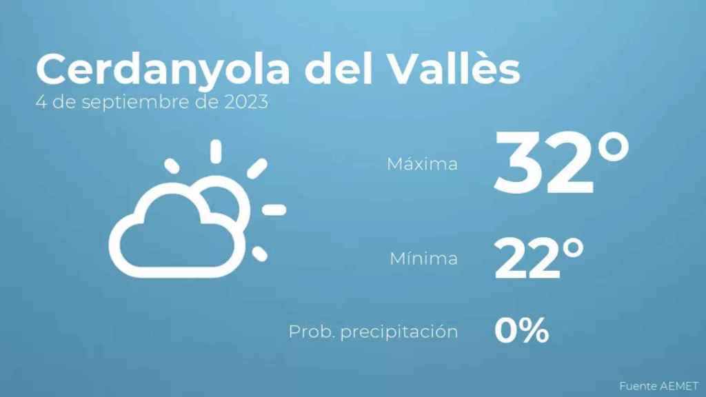 weather?weatherid=12&tempmax=32&tempmin=22&prep=0&city=Cerdanyola+del+Vall%C3%A8s&date=4+de+septiembre+de+2023&client=CRG&data provider=aemet
