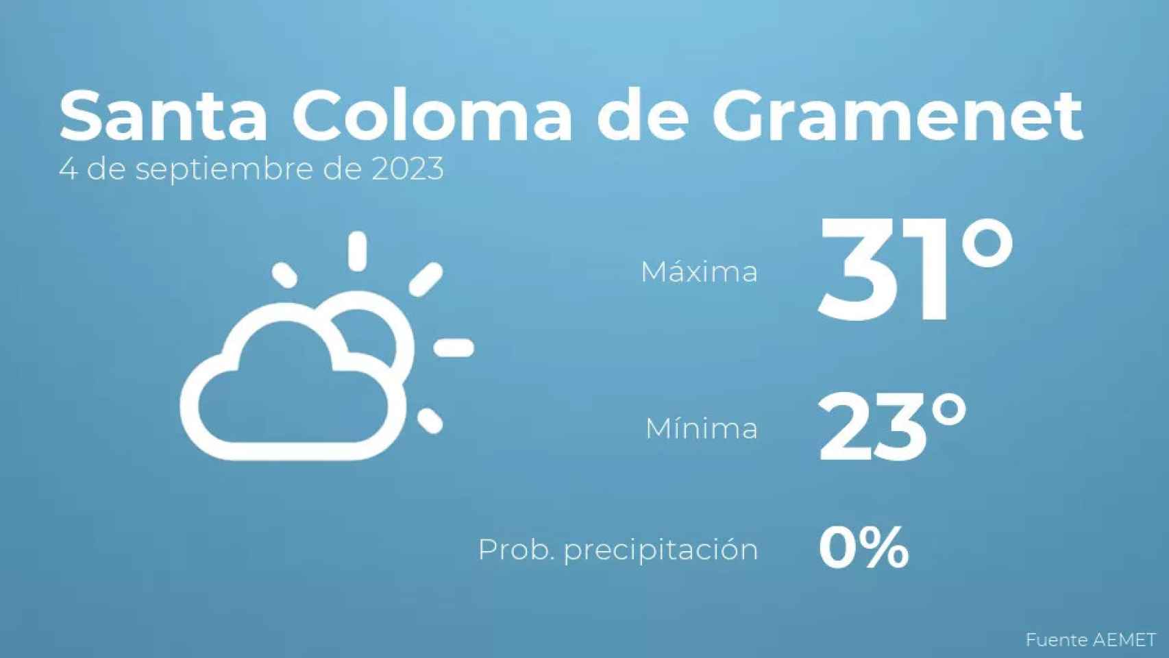 weather?weatherid=12&tempmax=31&tempmin=23&prep=0&city=Santa+Coloma+de+Gramenet&date=4+de+septiembre+de+2023&client=CRG&data provider=aemet