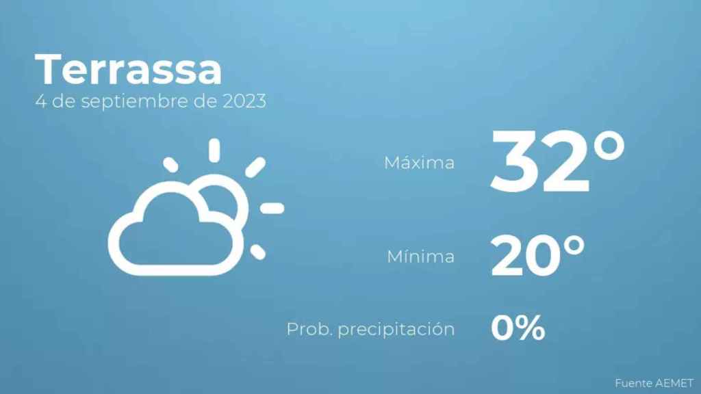 weather?weatherid=12&tempmax=32&tempmin=20&prep=0&city=Terrassa&date=4+de+septiembre+de+2023&client=CRG&data provider=aemet