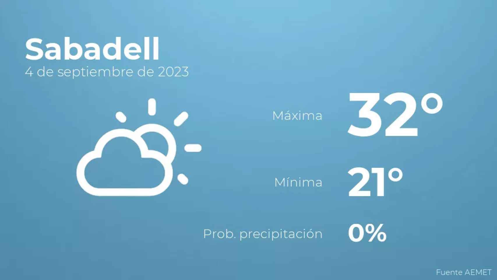 weather?weatherid=12&tempmax=32&tempmin=21&prep=0&city=Sabadell&date=4+de+septiembre+de+2023&client=CRG&data provider=aemet