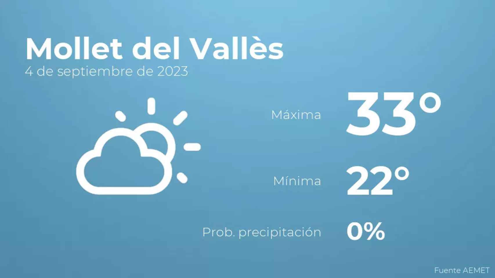 weather?weatherid=12&tempmax=33&tempmin=22&prep=0&city=Mollet+del+Vall%C3%A8s&date=4+de+septiembre+de+2023&client=CRG&data provider=aemet