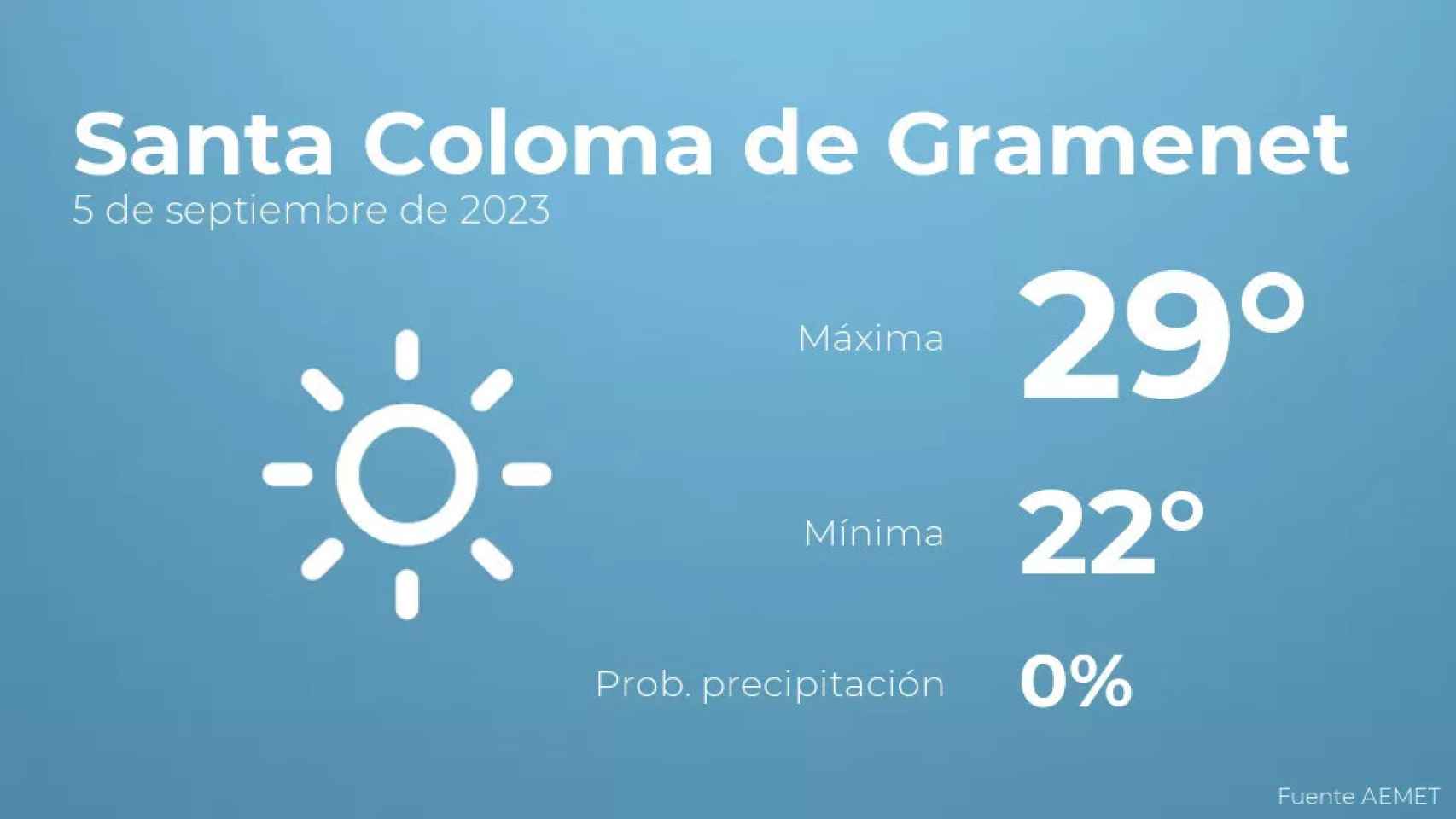 weather?weatherid=11&tempmax=29&tempmin=22&prep=0&city=Santa+Coloma+de+Gramenet&date=5+de+septiembre+de+2023&client=CRG&data provider=aemet