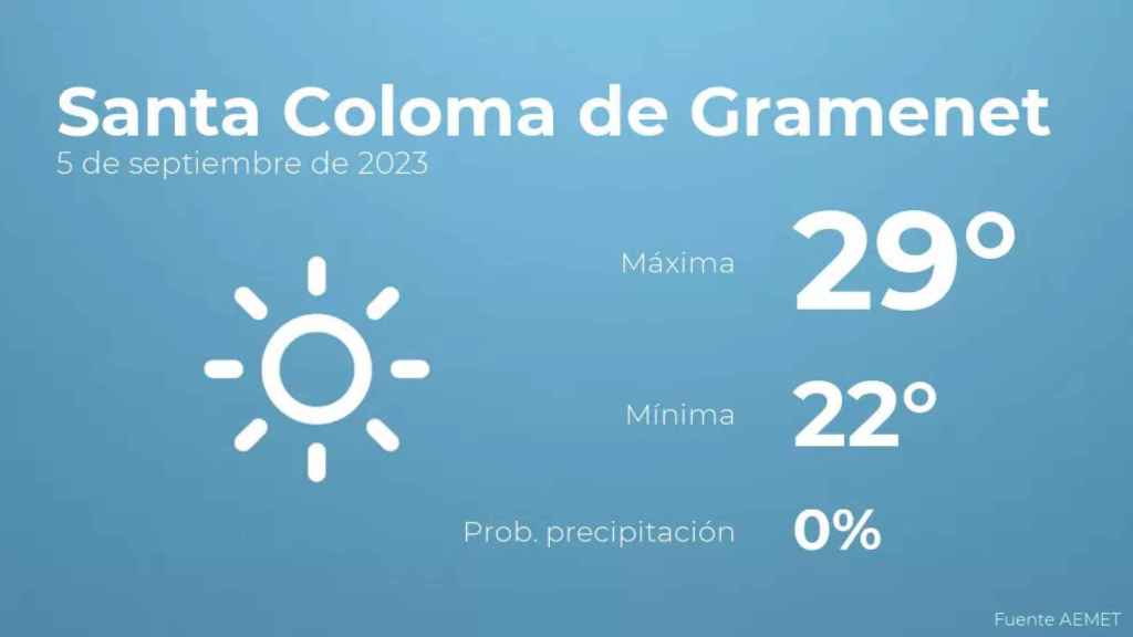 weather?weatherid=11&tempmax=29&tempmin=22&prep=0&city=Santa+Coloma+de+Gramenet&date=5+de+septiembre+de+2023&client=CRG&data provider=aemet